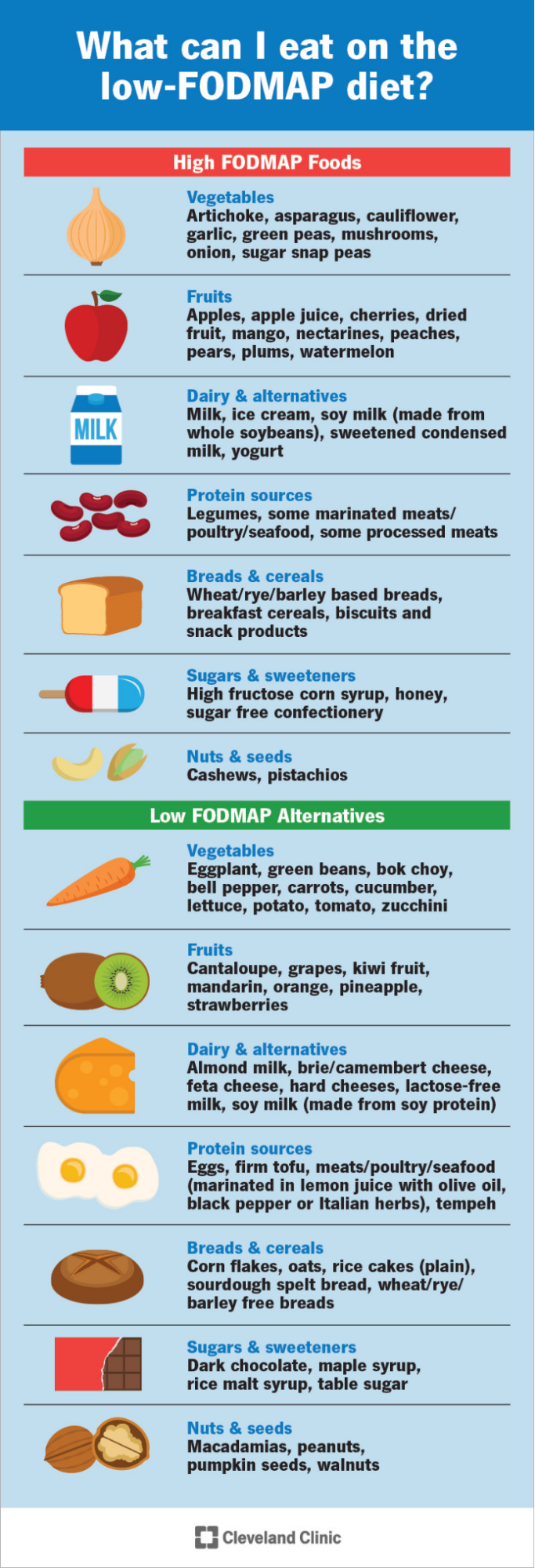 Food Intolerance Cincinnati OH Family Allergist